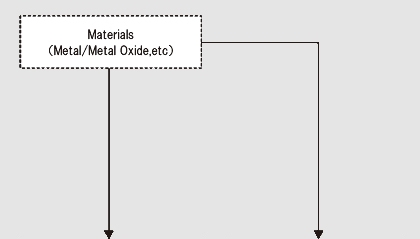  nichia: Transition Metal Catalyst / Orgabinetallic Compounds