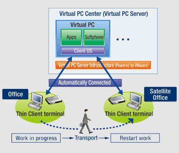 NEC US110 :     PC   !