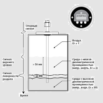  (magnetrol) ru_kl-OP-Interface