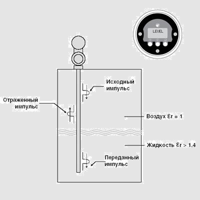  (magnetrol) ru_kl-OP-level